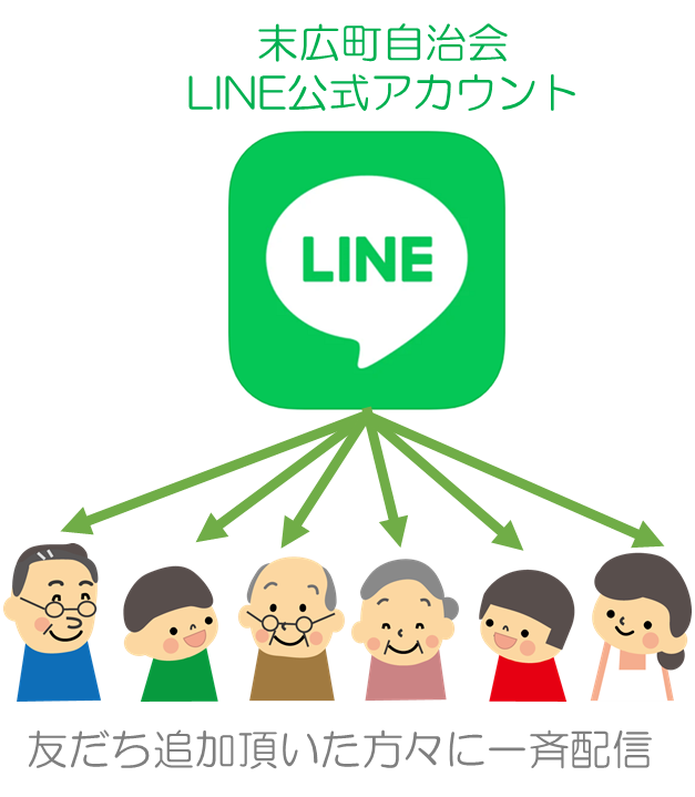 LINEアカウント案内