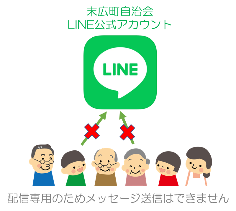 LINEアカウント配信専用